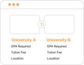 Compare Universities