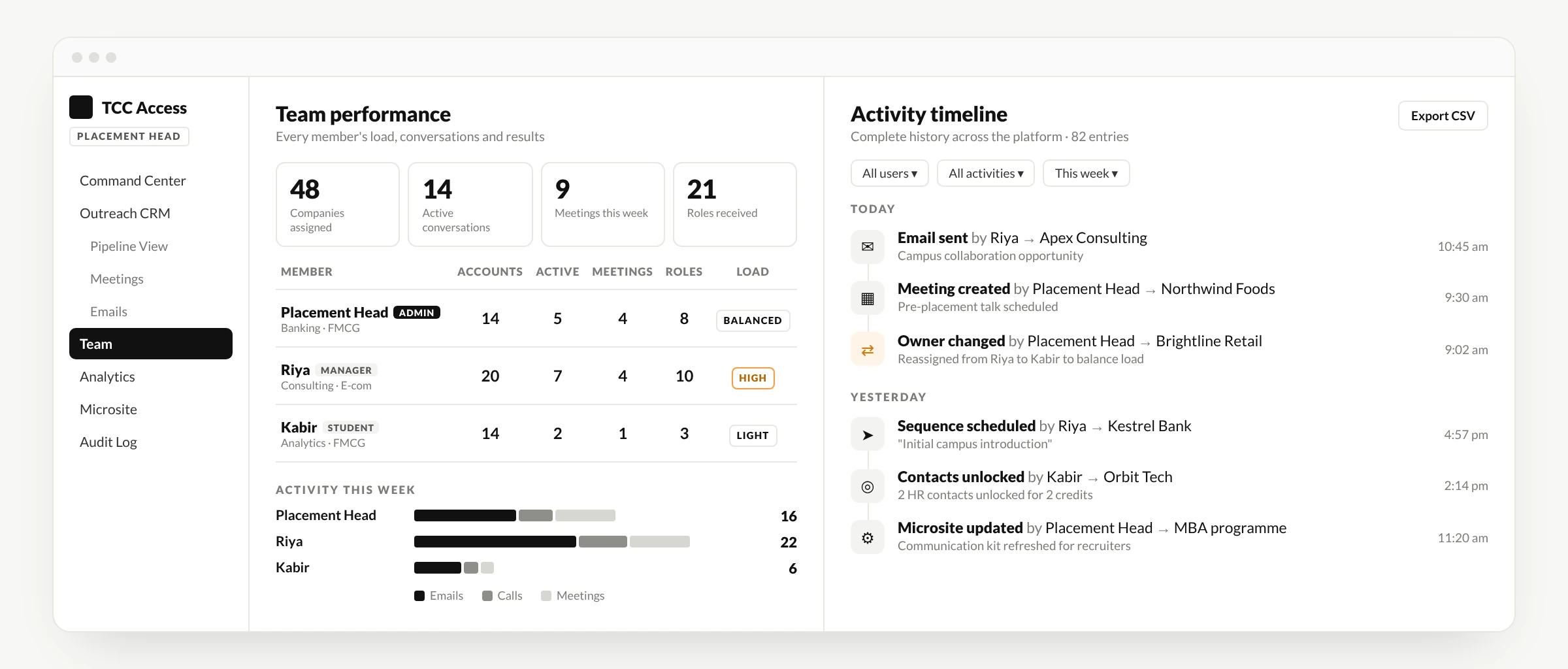 Activity timeline from the CRM